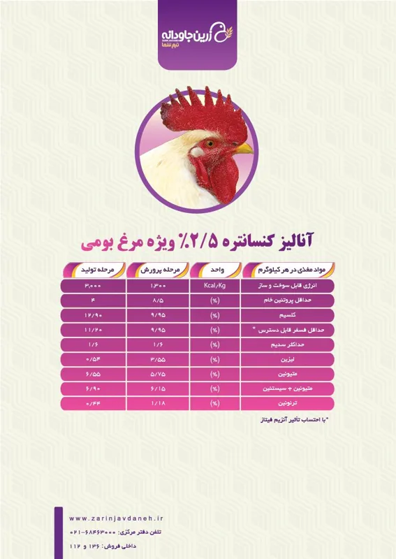 آنالیز کنسانتره ۲/۵٪ ویژه مرغ بومی