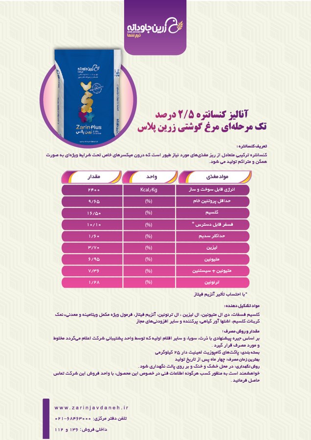 آنالیز کنسانتره زرین پلاس