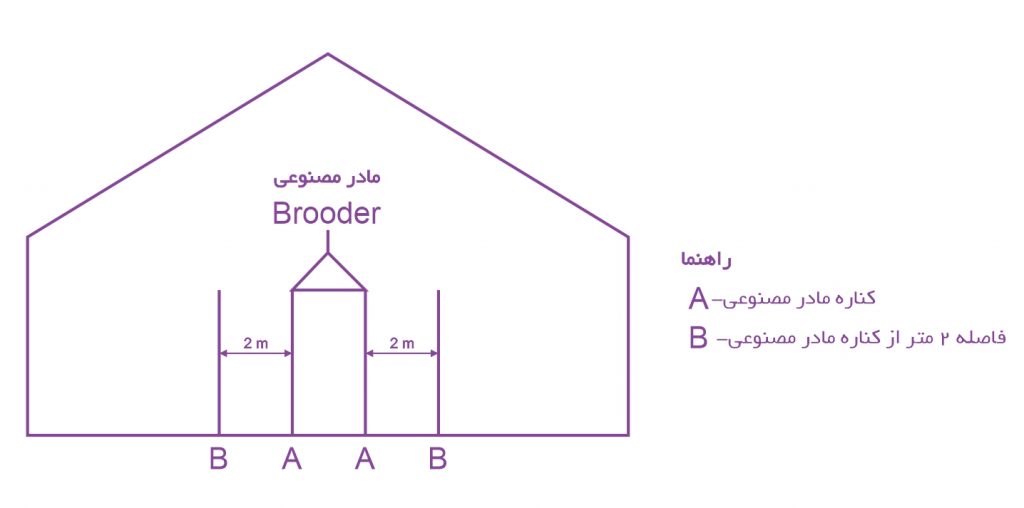 نواحی دارای شیب دمایی