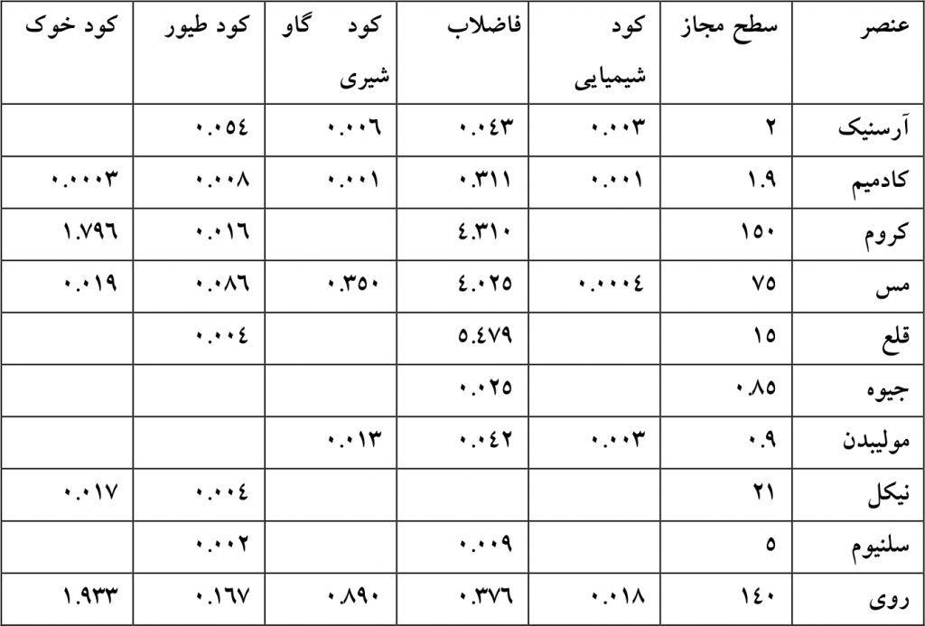 جدول راهنما