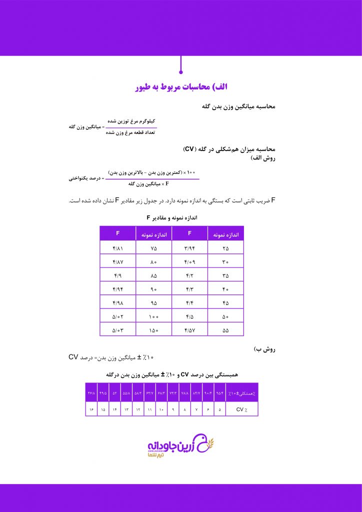 طیور